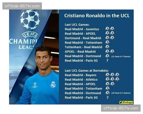 欧洲联赛计划同步推进，海外扩军或再创五十亿加盟费